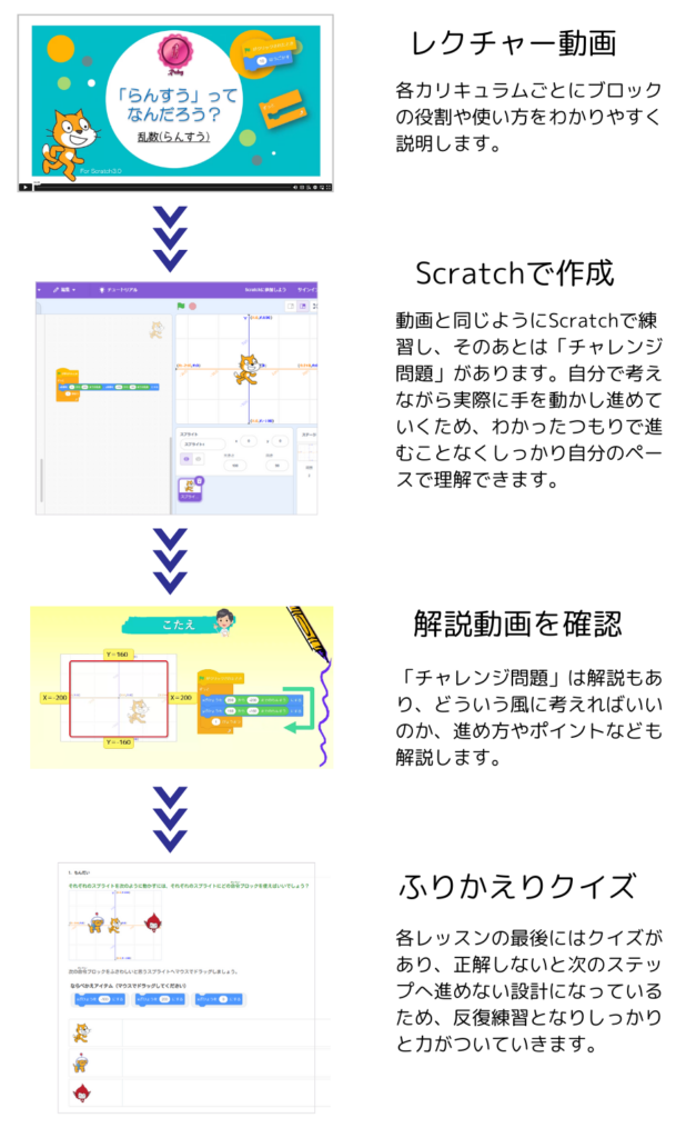 戸塚こどもプログラミング